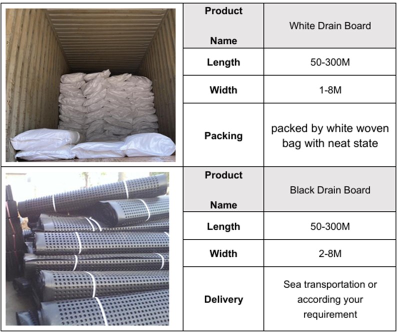 Embalaje de la placa de drenaje HDPE.jpg Embalaje de la placa de drenaje HDPE.jpg
