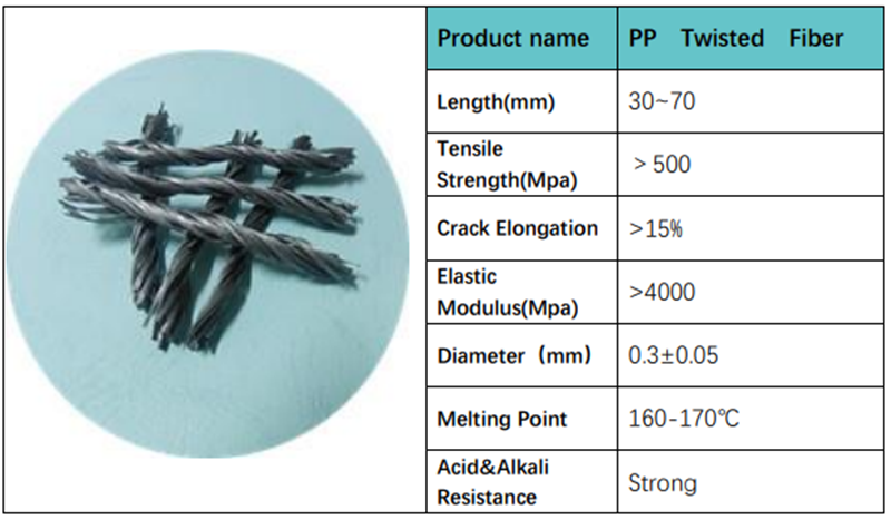 Paquete gris de polipropileno retorcido Fiber.png Paquete gris de polipropileno retorcido Fiber.png