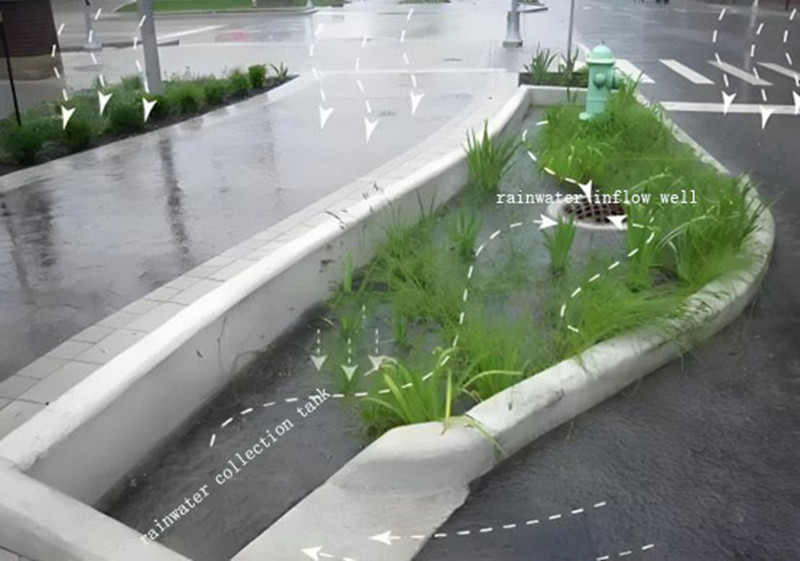 Principio de funcionamiento del Module.jpg de agua de lluvia PP