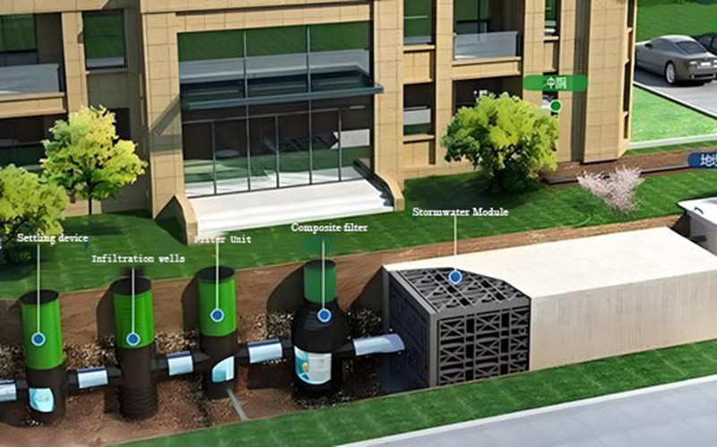 Principio de funcionamiento del sistema de recolección de agua de lluvia.jpg