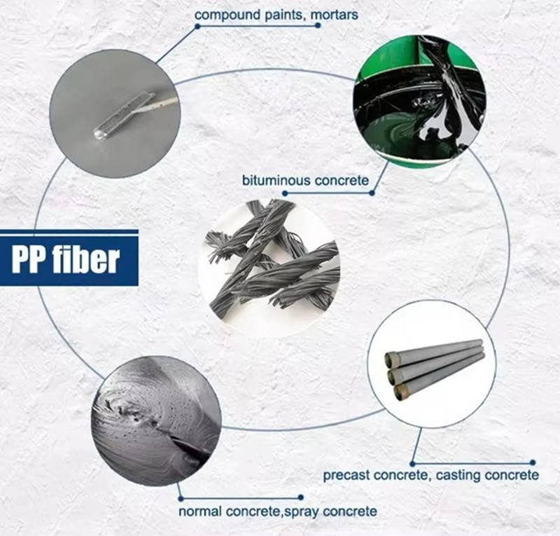 Fibra de hormigón retorcida PP.jpg Fibra de hormigón retorcida PP.jpg